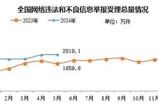 全明星稳了！哈利伯顿22中12&三分5中3 空砍29分2板14助3断